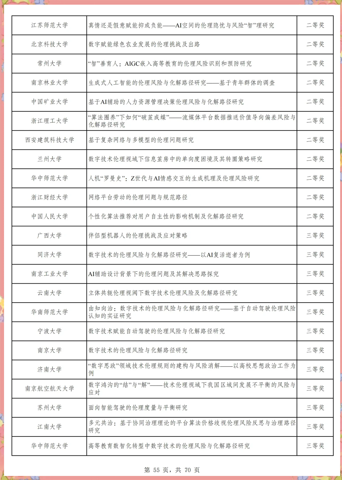 小挑战杯全称是什么(小挑战杯全称是什么2024年的)